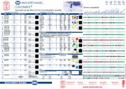 MN Chromatography chart