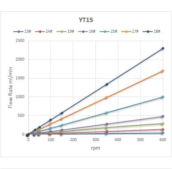 IL0092-graph