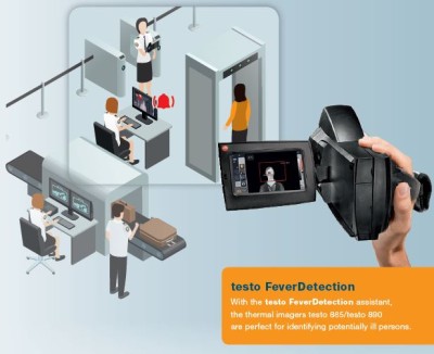 Fever detection Thermal Camera