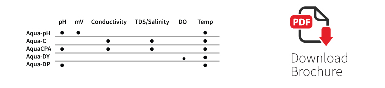 Aqua_Series_table